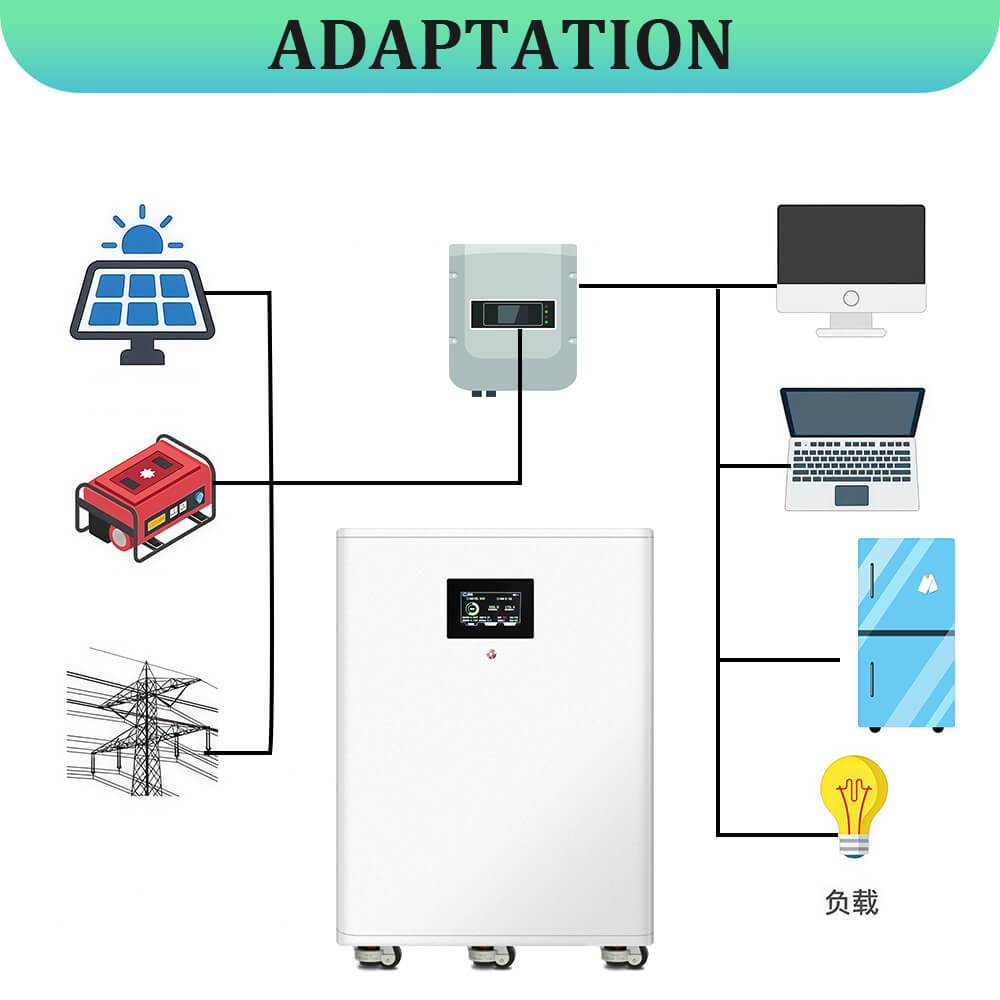 Home Energy Storage System